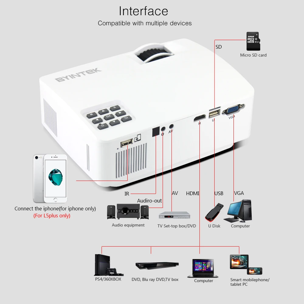 BYINTEK небо L5 Мини светодиодный Портативный видео проектор для дома Театр