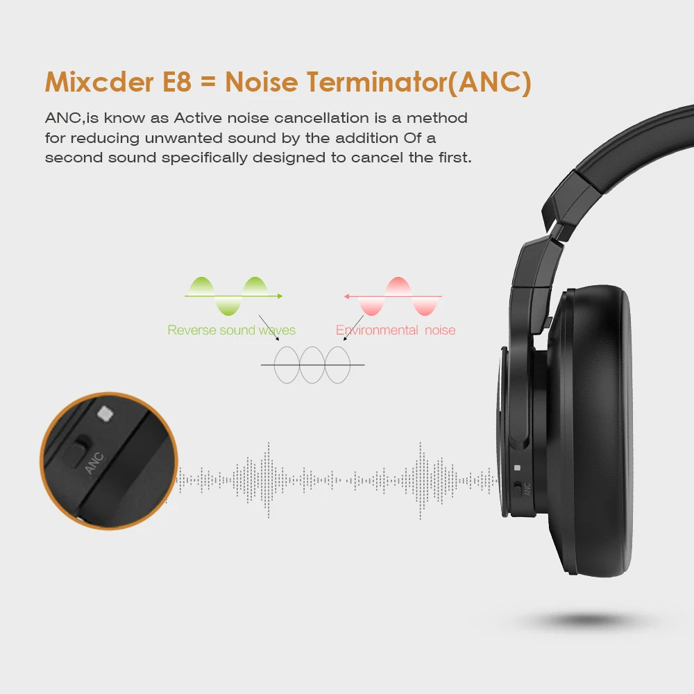 Mixcder E8 Беспроводные наушники с функцией активного шумоподавления, Bluetooth наушники с микрофоном, Накладные наушники с глубокими басами для ТВ, ПК, телефонов