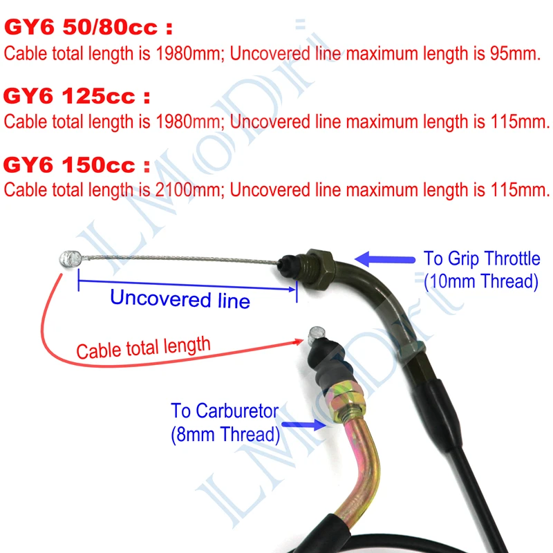 LMoDri мотоцикл дроссельной заслонки скутер ускоритель кабели GY6 двигатель 50cc 125cc 150cc для Yamaha Honda Kawasaki