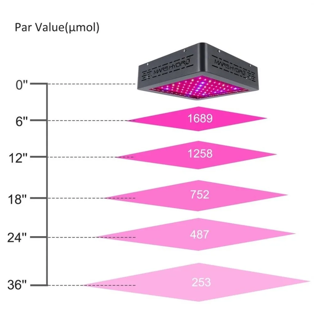 2 шт. Mars Hydro Mars II 400 Вт Светодиодный светильник для выращивания растений, полный спектр светодиодный светильник для выращивания растений