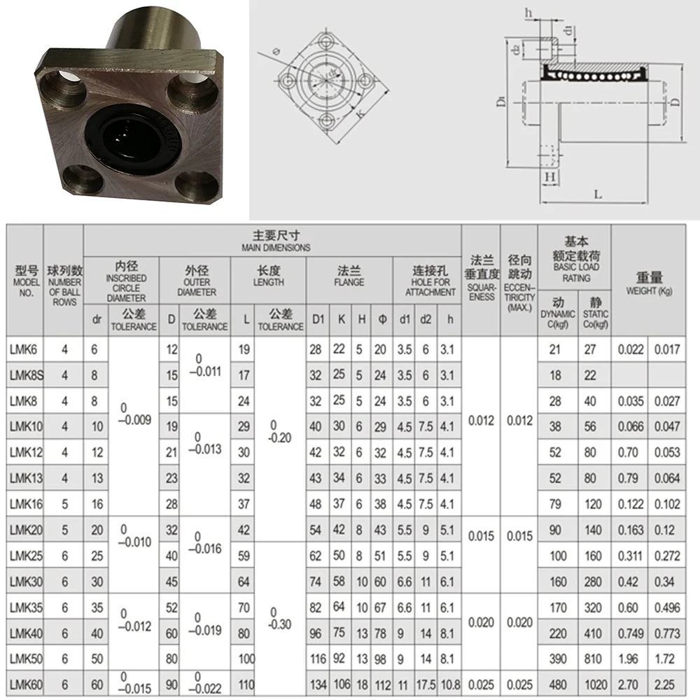 Упаковка из 1 шт. 40 мм LMK40UU Квадратный фланец Тип линейный подшипник для 3d принтер Часть