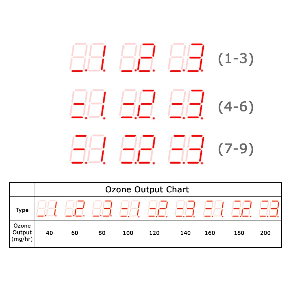 gain-express-gainexpress-Ozone-generator-OZ-004-chart