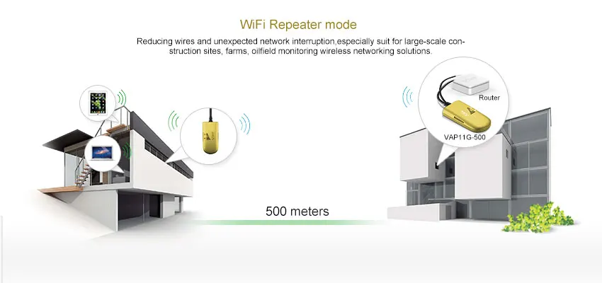 VAP11G-500 промышленный беспроводной высокомощный Мини WiFi повторитель/AP клиент/мост/усилитель/удлинитель/усилитель 500 метров