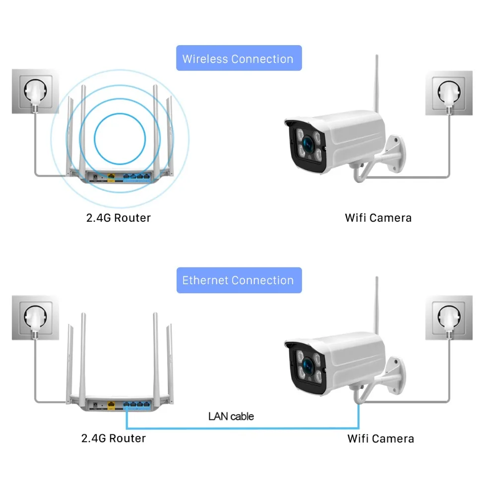 Камера видеонаблюдения ANBIUX HD 1080P беспроводная 32 ГБ SD карта 2 МП 1 Wi Fi ИК ночное