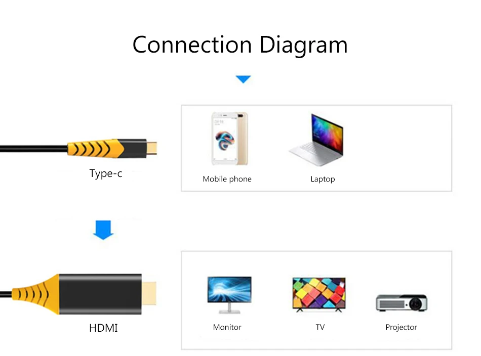Usb type-C к HDMI 3. 1 4k HD адаптер вспомогательная линия аудио адаптер type-C к HDMI штекер телефон к проектору конверсионная линия