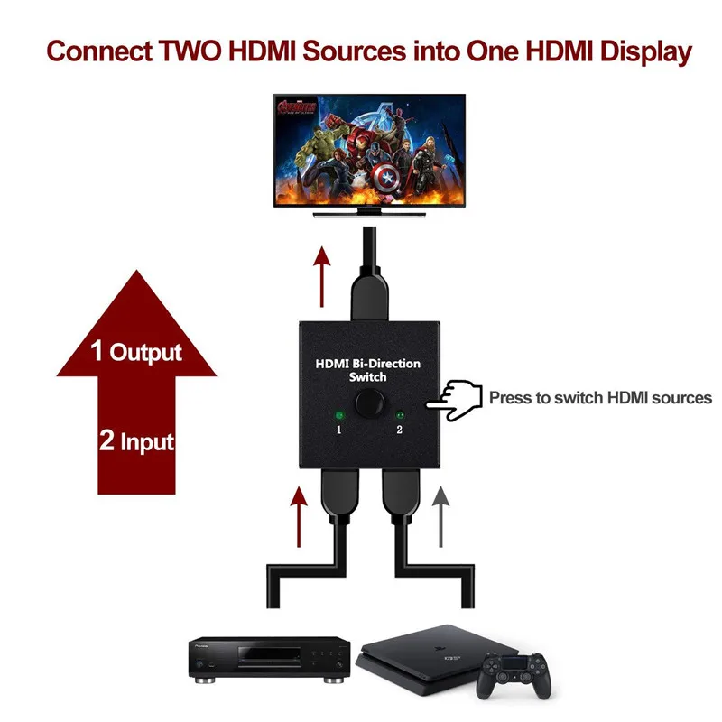  HDMI Splitter HDMI Switch Smart TV Box HD HDMI Convertitore Bidirezionale Audio Video Switcher Due 