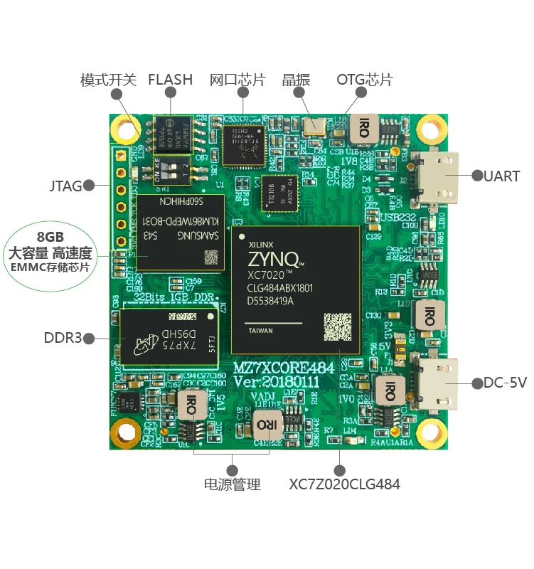MSXBO 702N XILINX ZYNQ 7000 7020 ARM+FPGA Core board 702N