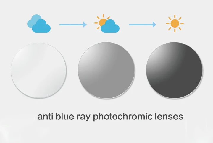 Анти-голубые лучи фотохромные очки UV400 антиусталость переход солнцезащитные очки по рецепту Близорукость очки диоптрий очки