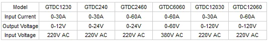 Высокомощный полупроводниковый лазерный источник питания GT оптика GTDC2420 для полупроводникового лазерного модуля с боковым накачением GTPC-50D