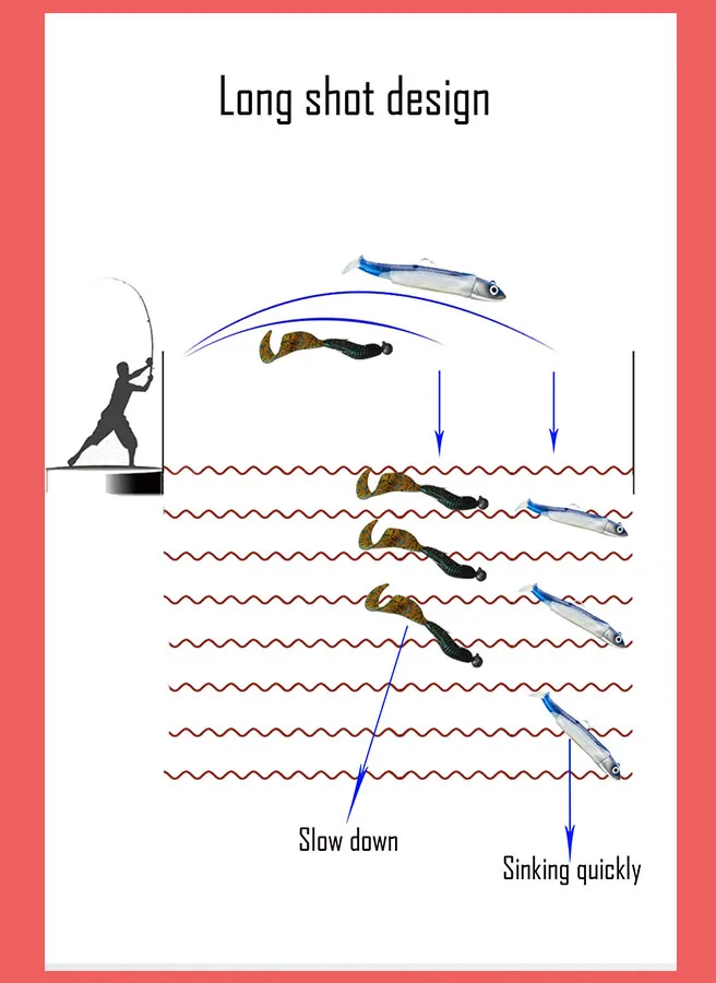 Рыболовная приманка Jig Head мягкие черные Минноу мягкие 5/12/25g фальшивая Приманка Minnow сандалии на высоком каблуке с закрытой пяткой, дергающаяся Souple силиконовые приманки Щука морского окуня, приманка для бас-гитара