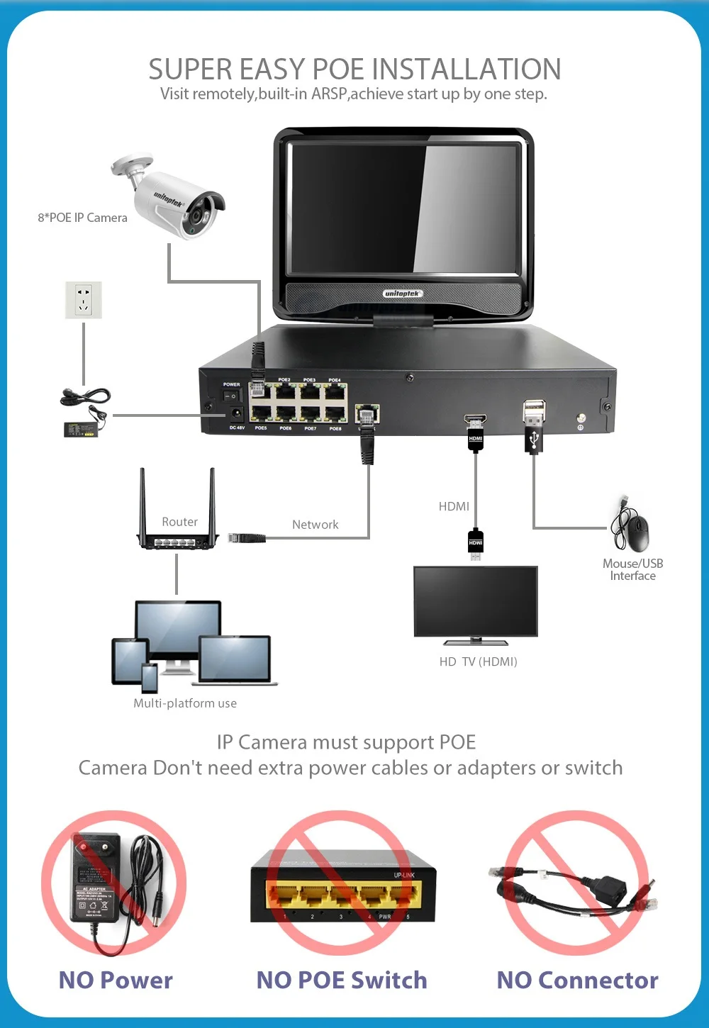 04 IP Camera 