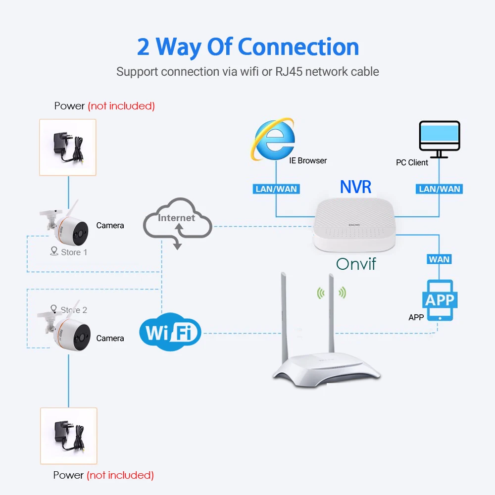 Ip-камера Wi-Fi наружная скоростная купольная камера видеонаблюдения Wi-Fi 1080 P охранное наблюдение Camara de seguridad наружная беспроводная ipcam cam