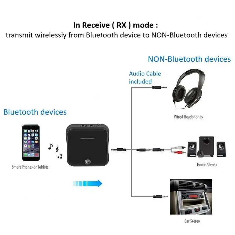 ALLOYSEED B19 CSR8675 передатчик Bluetooth 5,0 APTX HD 3,5 мм аудио адаптер для автомобиля ноутбуков усилители мощности High fidelity