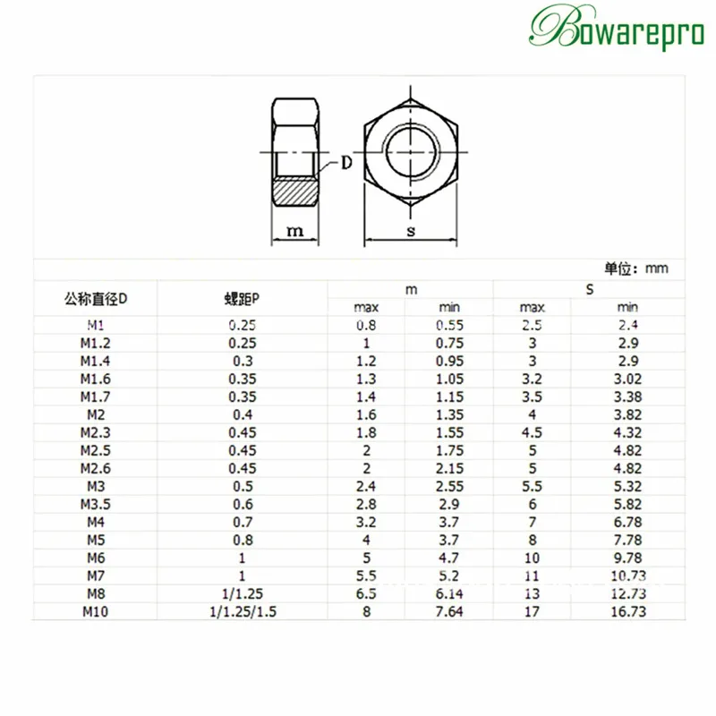 Гайки bowarepro M2/M2.5/M3/M4/M5/M6 гайки из углеродистой стали с метрической резьбой шестигранные гайки Серебристые шестигранные гайки для винтов болты крепежные детали 50 шт
