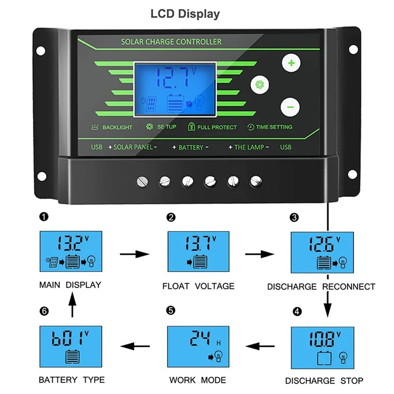 Солнечный Контроллер заряда PWM 30A 20A 10A 12V 24V Авто Светодиодный фонарь с обратной стороны-светильник ЖК Дисплей 5В Usb солнечный регулятор Зарядное устройство