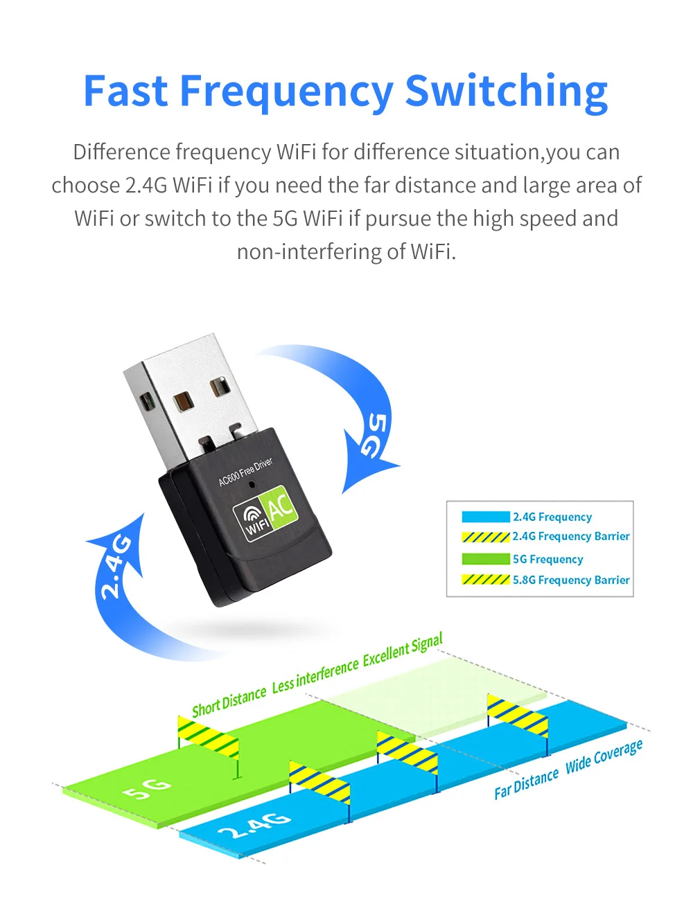 Бесплатный драйвер беспроводной USB Wifi адаптер 600 Мбит/с Wi-Fi сетевая карта 2,4G 5G двухдиапазонный Lan USB Wifi ключ приемник 802.11n/g/a/ac