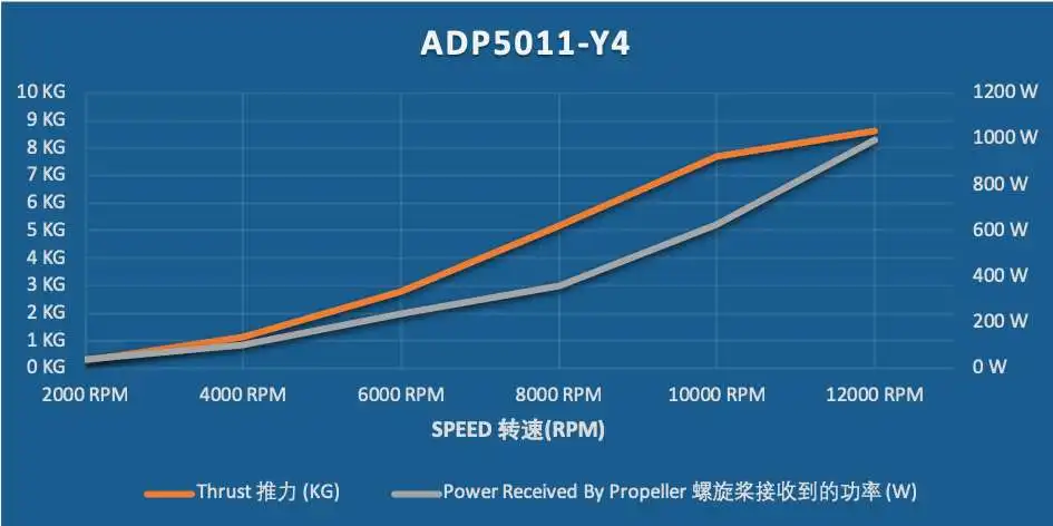 ADP5011-Y4