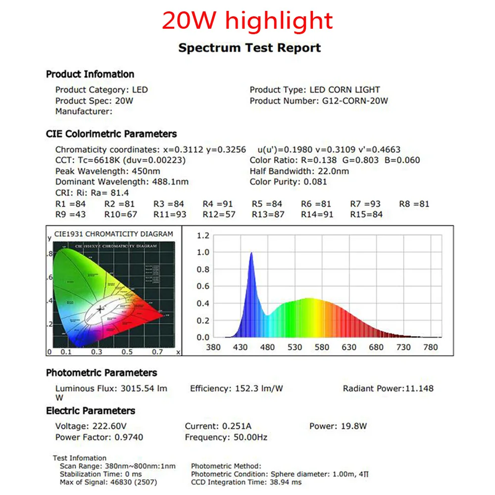 10 шт./лот G8.5 G12 светодиодный кукурузный светильник 20 Вт 2400lm 3200lm лампы с вентилятор светодиодные лампы высокой яркости освещение, лампа для установки в помещении