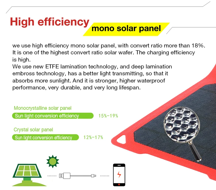 EN-14W ETFE-004