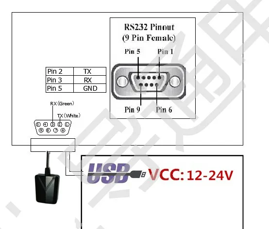 DB9 женский gps ГЛОНАСС антенне приемника 12 В-24 В RS232 4800 скорость передачи, поддержка 1-10 Гц Gnss чип конструкция модуля, NMEA0183