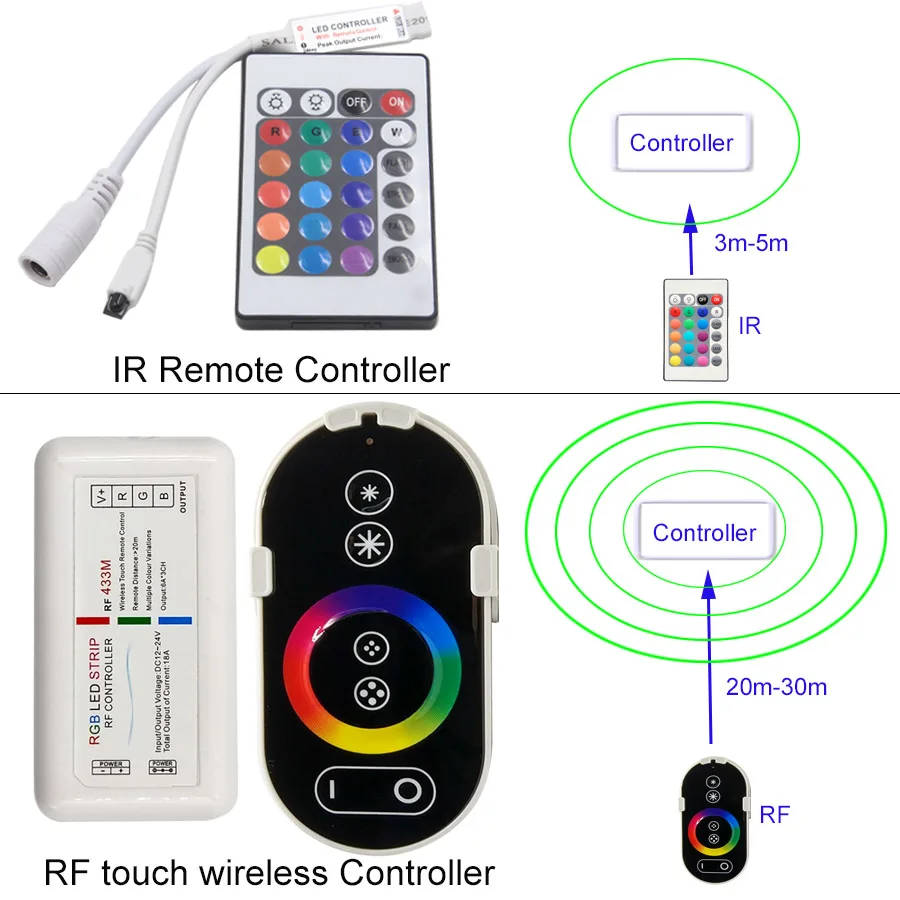 Светодиодные ленты света 2835 SMD RGB ленты 5, 10 м, 15 м, 20 м DC12V 3528 гибкий, светодиодный RGB полоса лента Диод+ 24Key контроллер+ адаптер ЕС