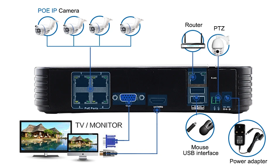 Smfull HD 4CH 1080P POE 48V NVR комплект видеонаблюдения 4 шт. 2MP 20FPS уличная ip-камера 36 IR 4 канала CCTV Система HDMI P2P электронная сигнализация