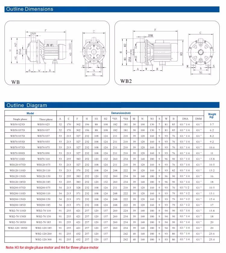 327 WB70/110 микро электрическая 220 v/380 v посудомоечная машина высокого давления использование центрабежная нержавеющая сталь насос