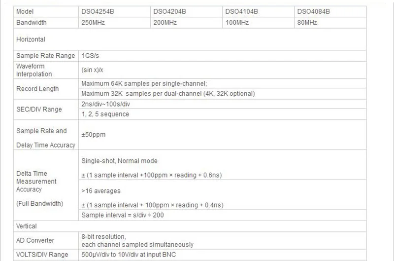 Hantek DSO4084B цифровой осциллограф DSO4084B 80 МГц 1GSa/s в режиме реального времени 4CH Hantek 4CH осциллограф+ EXT+ DVM+ Функция автоматического диапазона