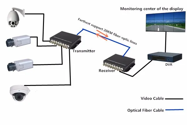 8-канальный цифровой видео-оптический приемопередатчик волоконно-оптический одномодовый волоконно-оптический преобразователь FC 20 км