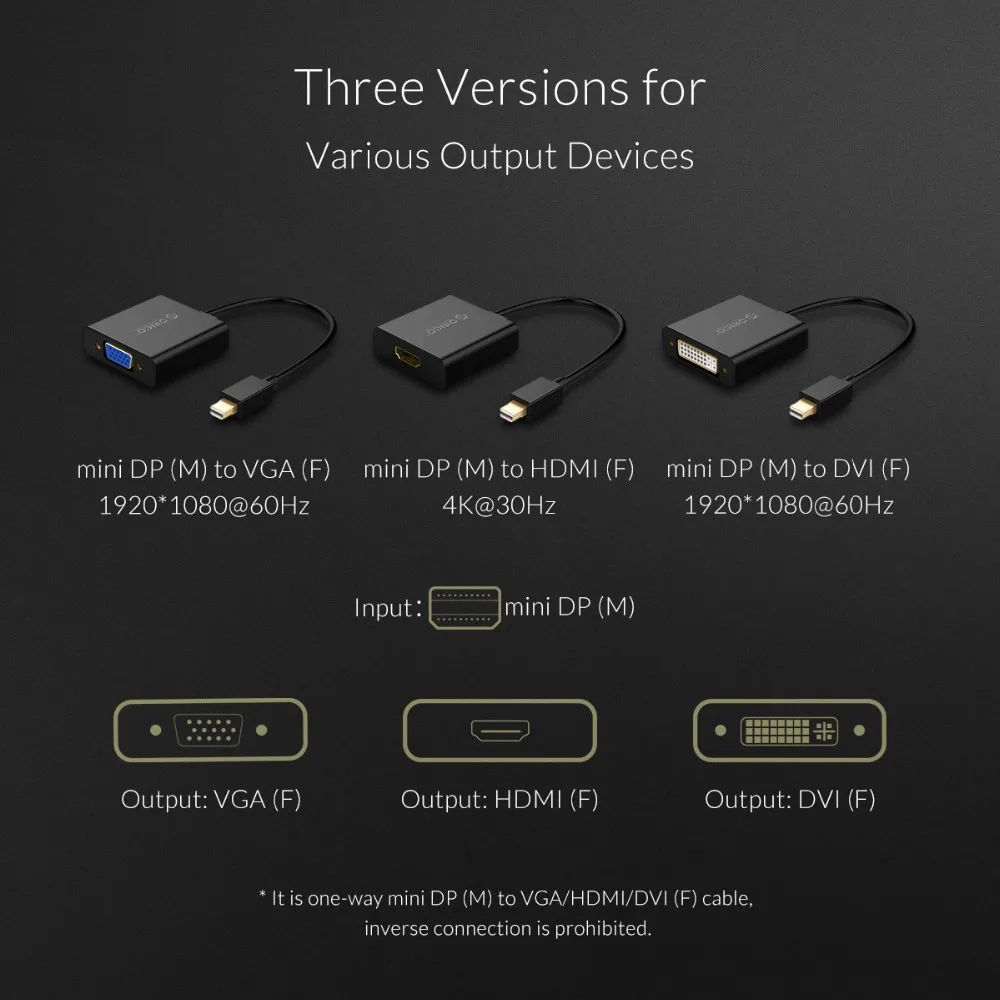 ORICO Mini DisplayPort to HDMI VGA DVI адаптер конвертер DP кабель для MacBook Air 4K
