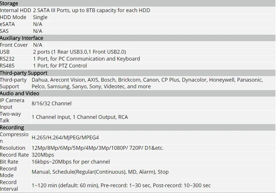 12MP NVR 8CH 16CH 32CH NVR5208-4KS2 NVR5216-4KS2 NVR5232-4KS2 4K H.265 Pro для видеонаблюдения веб-камера ip Сетевая камера видео Регистраторы