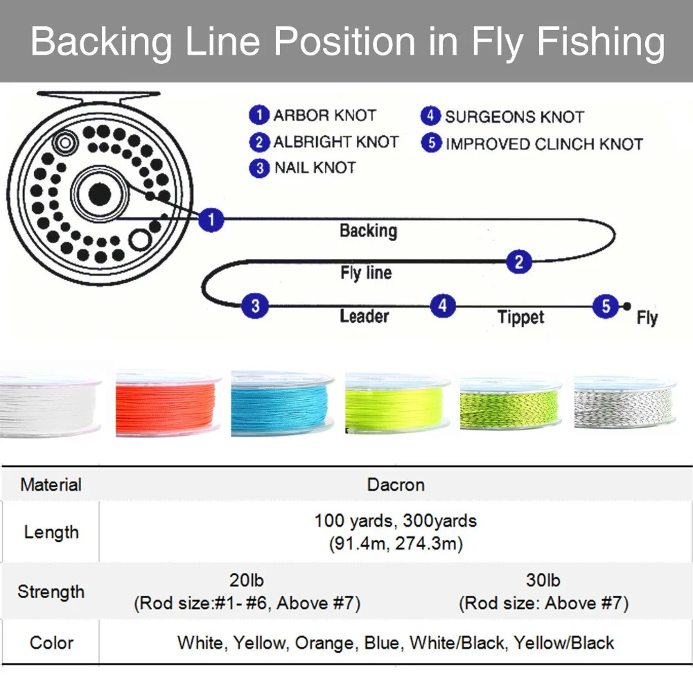 Maximumcatch бэк-Fly Line 50/100/300 метров 20/30LB двойной Цвет опорная линия плетеная летящая леска