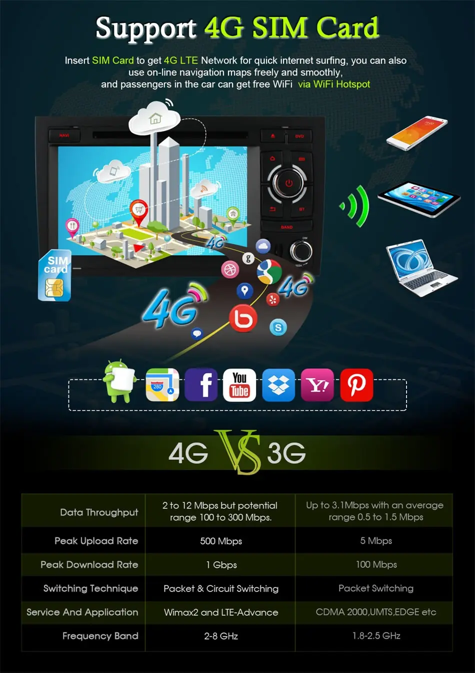Clearance 4G SIM LTE  Octa 8 Core ANDROID 6.0 CAR DVD PLAYER for Audi A4 2002-2008 wifi GPS Map Bluetooth 4.0 RDS Radio 2GB RAM 32GB ROM 1