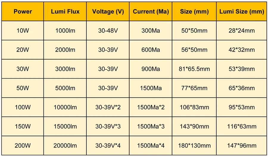 Полный Мощность светодиодный floodling PCB 10 Вт 20 Вт 30 Вт 50 Вт 70 Вт 100 Вт 200 Вт SMD2835 СВЕТОДИОДНЫЙ печатной платы, Алюминий пластина для Светодиодный прожектор