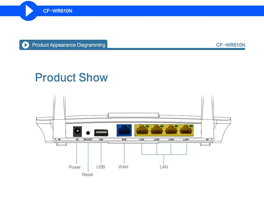 300 Мбит/с CF-WR610N 2,4G беспроводной маршрутизатор двойная передача данных 60 + беспроводные пользователи WiFi маршрутизатор с 1WAN + 4 LAN порт 2 * 7dBi