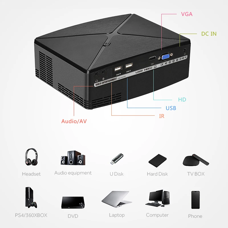 AUN C80 HD мини-проектор, 1280x720 P, видео проектор, 3D проектор. Поддержка 1080 P, HD-IN, USB,(опционально C80 до Android версии WiFi
