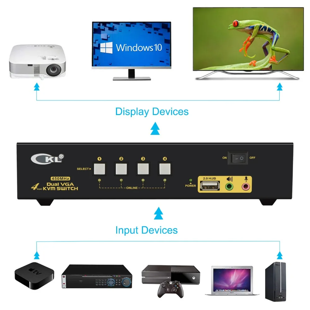 VGA KVM коммутатор 4 порта двойной монитор Расширенный дисплей, CKL USB KVM коммутатор VGA с аудио + 2 VGA выход 20481536 @ 450 Гц, монитор ПК