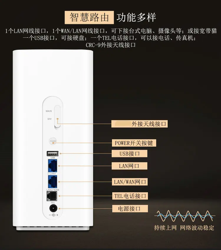 Оригинальный разблокированный Huawei B618 B618s 65d LTE Cat11 беспроводной маршрутизатор