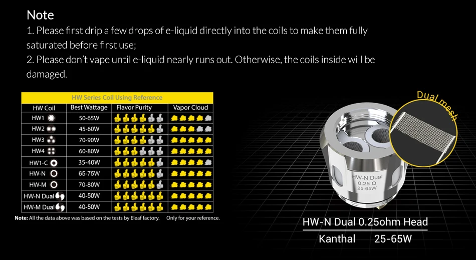 Eleaf HW-M Dual Coil 0.2ohm HW-N Dual 0.25ohm Head Electronic Cigarette Coil Evaporator 01 (1)