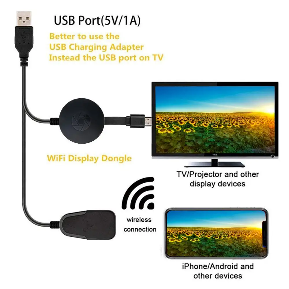 ТВ приставка Kebidumei G2 Dongle Wi Fi дисплей для Miracast Mini PC Android|SmartTV-стики и тюнеры| |