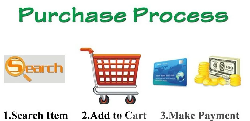 buying process