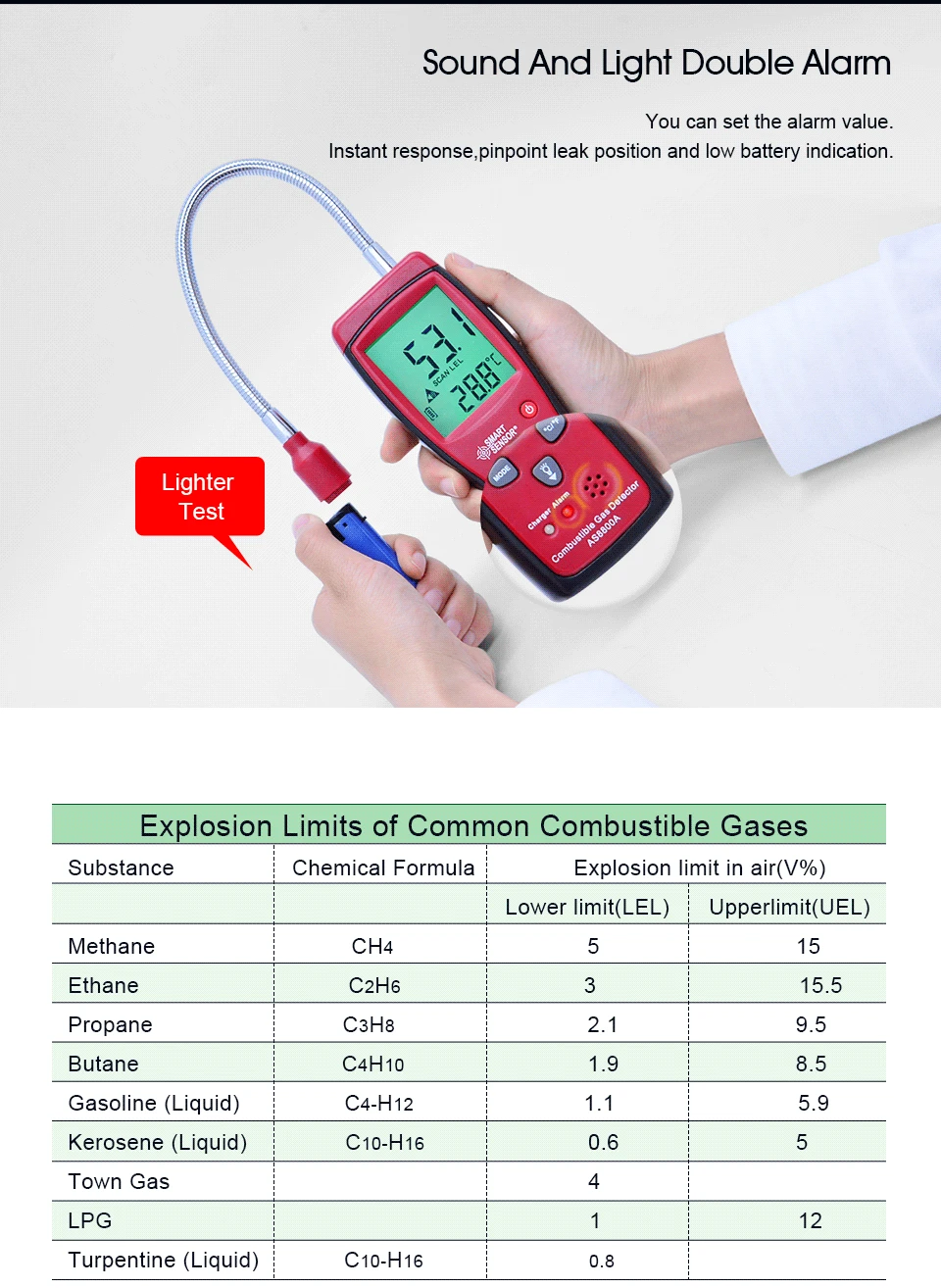 SMART SENSOR AS8800A Combustible Natural Gas Detector Portable Gas Leak Location Determine Gas Analyzer