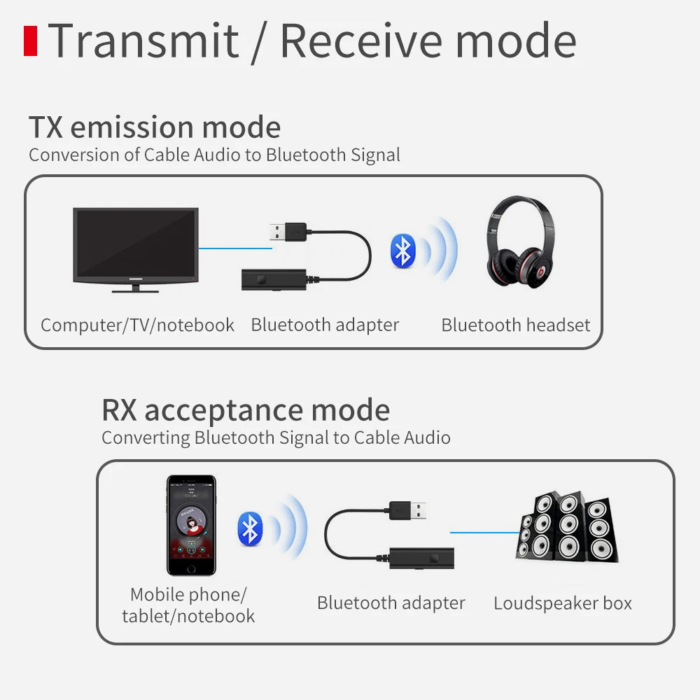 2 в 1 Bluetooth 4,2 передатчик приемник Мини 3,5 мм AUX стерео беспроводной Bluetooth адаптер для автомобиля передатчик PC tv Sperkers