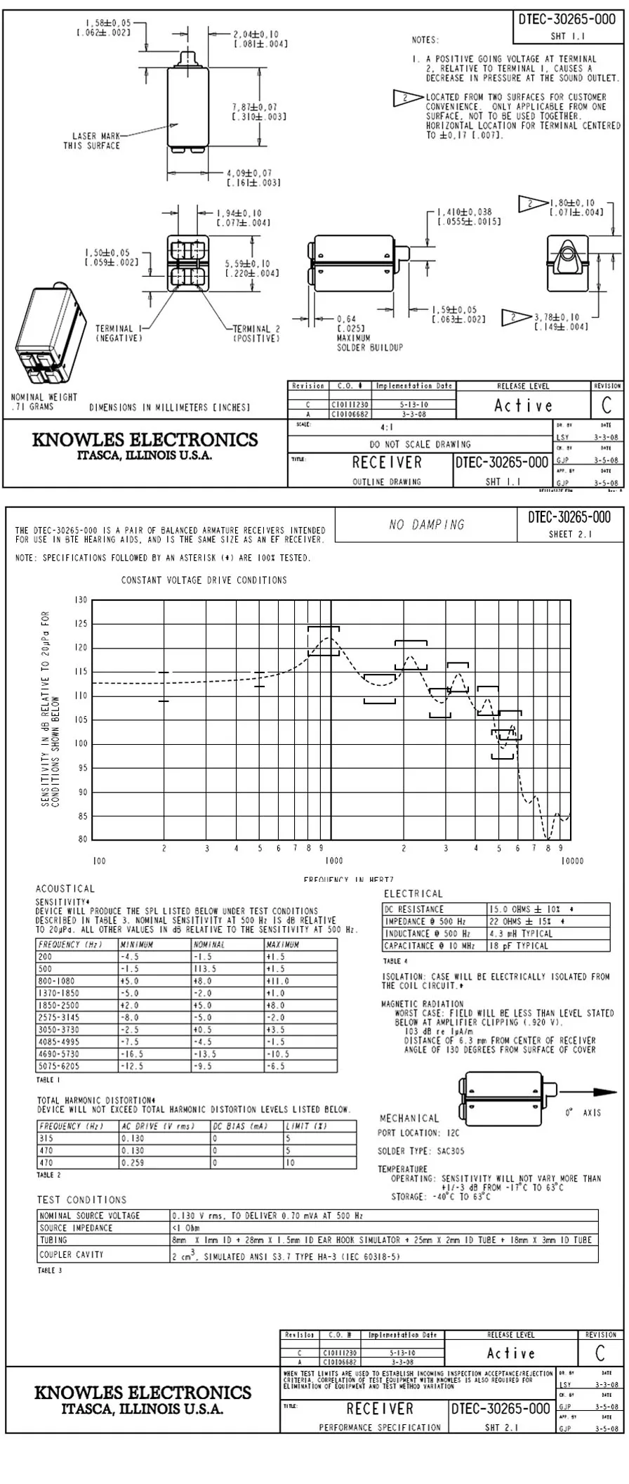 DTEC-30265-000 Knowles receiver