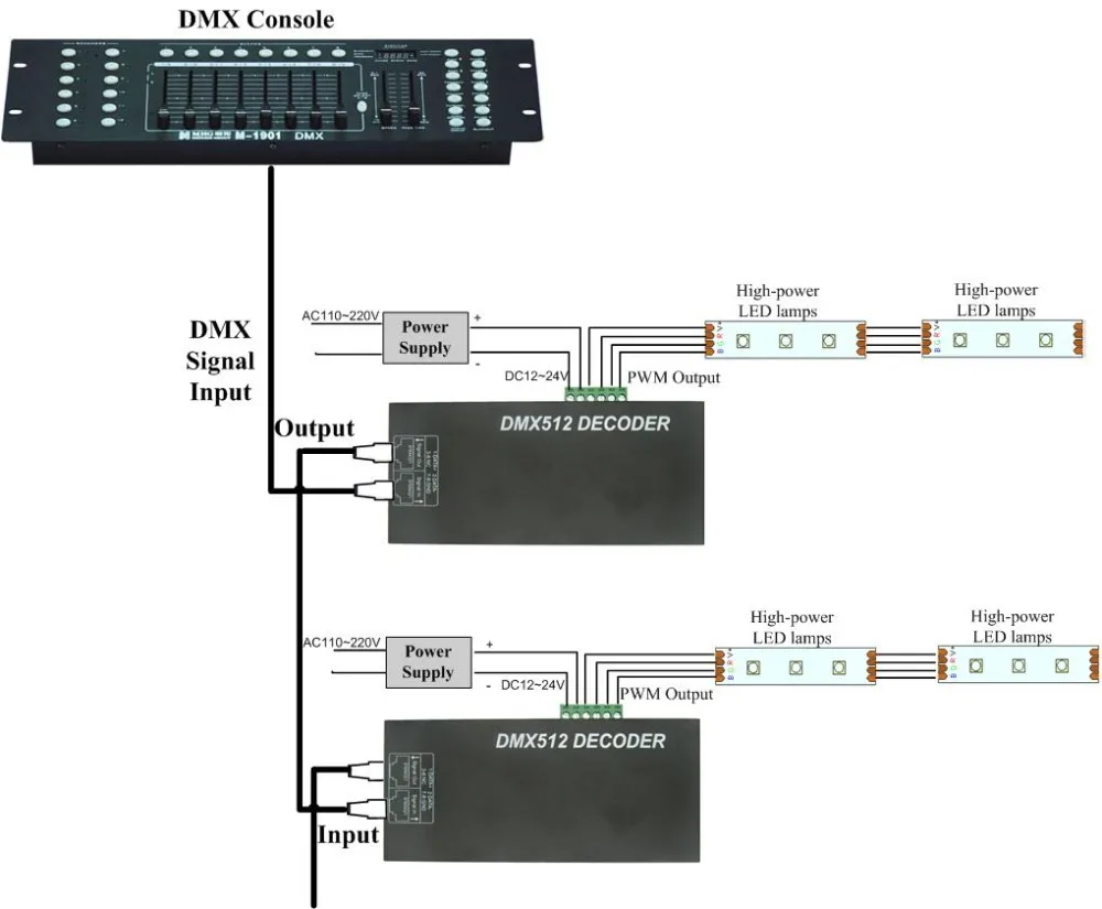 DC12V ~ 24 V RGB RGBW 3CH 4CH DMX512 декодер с цифровым дисплеем DMX к PWM 3CH * 8A 4CH * 4A светодиодный затемнитель