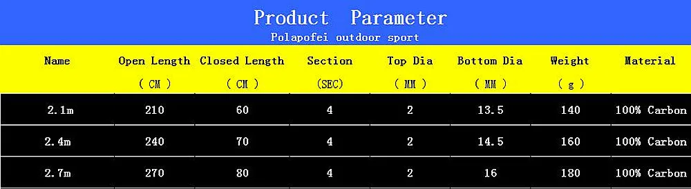 2,1 м, 2,4 м, 2,7 м, карбоновая удочка, спиннинговое литье, полюс, 4 секции, М, лодочное рыболовное удилище, рыболовные снасти, подходит катушка Shimano E