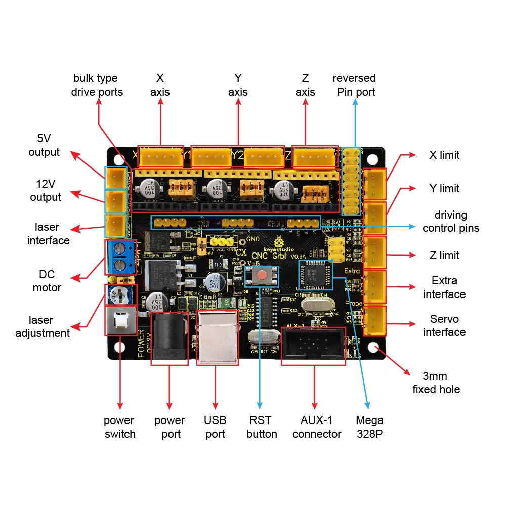 Keyestudio CNC GRBL V0.9 доска для ЧПУ/лазерная гравировка/пишущий робот
