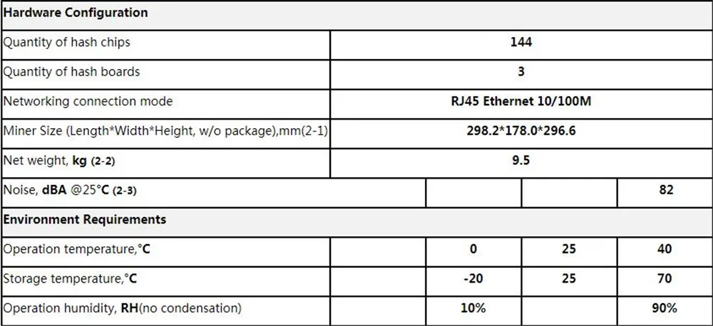 BITMAIN новейший Asic BTC BCH Miner AntMiner S17 Pro 53TH/S с БП лучше, чем S9 S11 T15 S15 Z11 WhatsMiner M3 M10 M20S