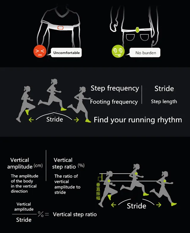 Garmin RDP POD работает динамический датчик поддерживает Forerunner935/645/fenix5/5x/5S новое оригинальное соединение коробки