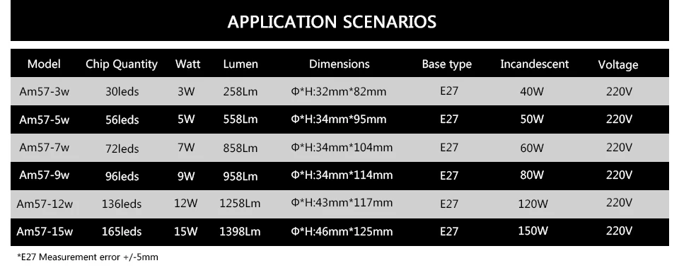 led lamp e14 e27  (3)